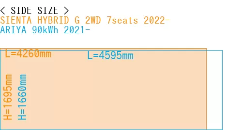 #SIENTA HYBRID G 2WD 7seats 2022- + ARIYA 90kWh 2021-